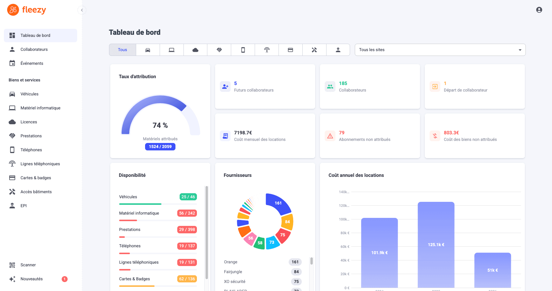 Fleezy application dashboard